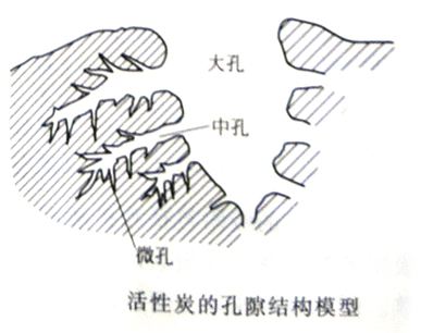 為什么都說(shuō)活性炭對(duì)甲醛治理和祛除異味沒(méi)有幫助，我們通過(guò)科學(xué)的手法來(lái)解釋，原因竟是這樣……