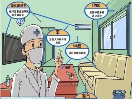 安全、快速除甲醛的秘密，就是這一點